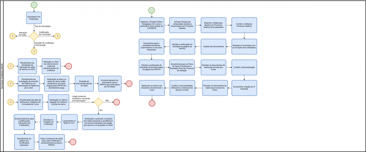 Macroprocesso 5